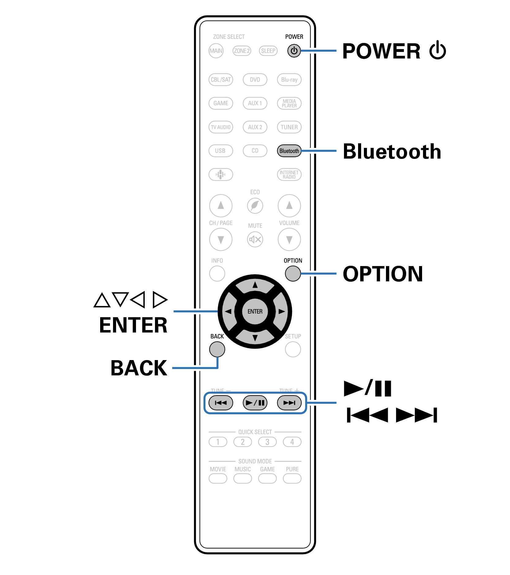 Ope Bluetooth RC1218